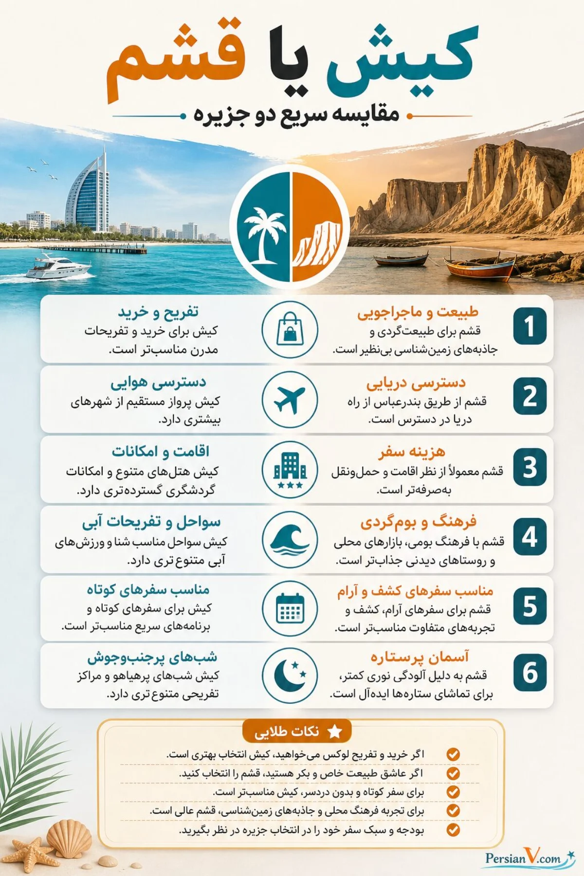 کیش بهتر است یا قشم؟ مقایسه کامل دو جزیره محبوب برای سفر