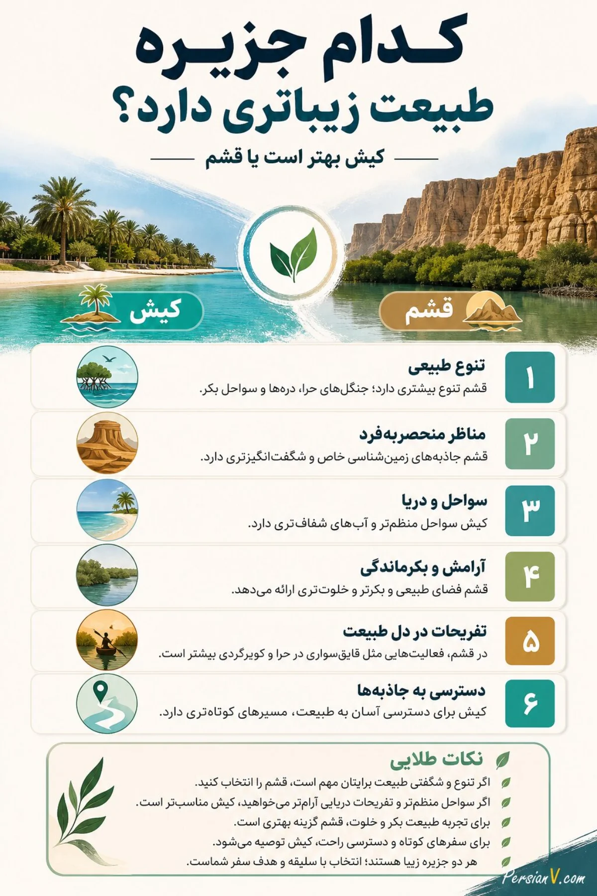 کیش بهتر است یا قشم؟ مقایسه کامل دو جزیره محبوب برای سفر
